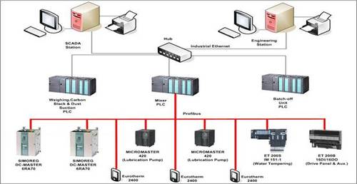 distributed-control-system-500x500